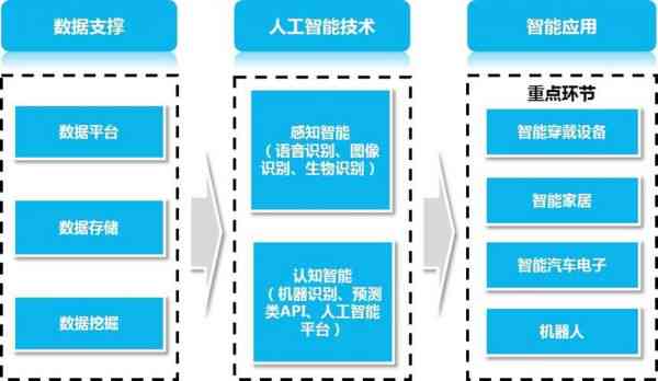 AI技术在数据抓取与内容创作中的应用探讨