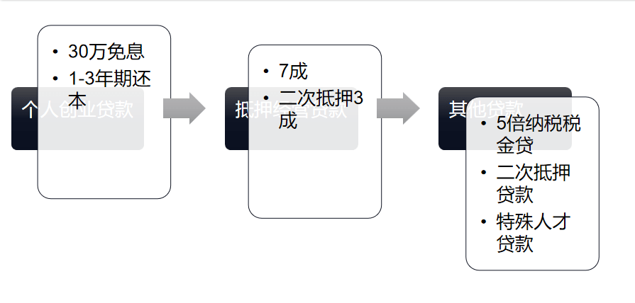 全面解析贷款产品：从申请到获批，一站式解决方案