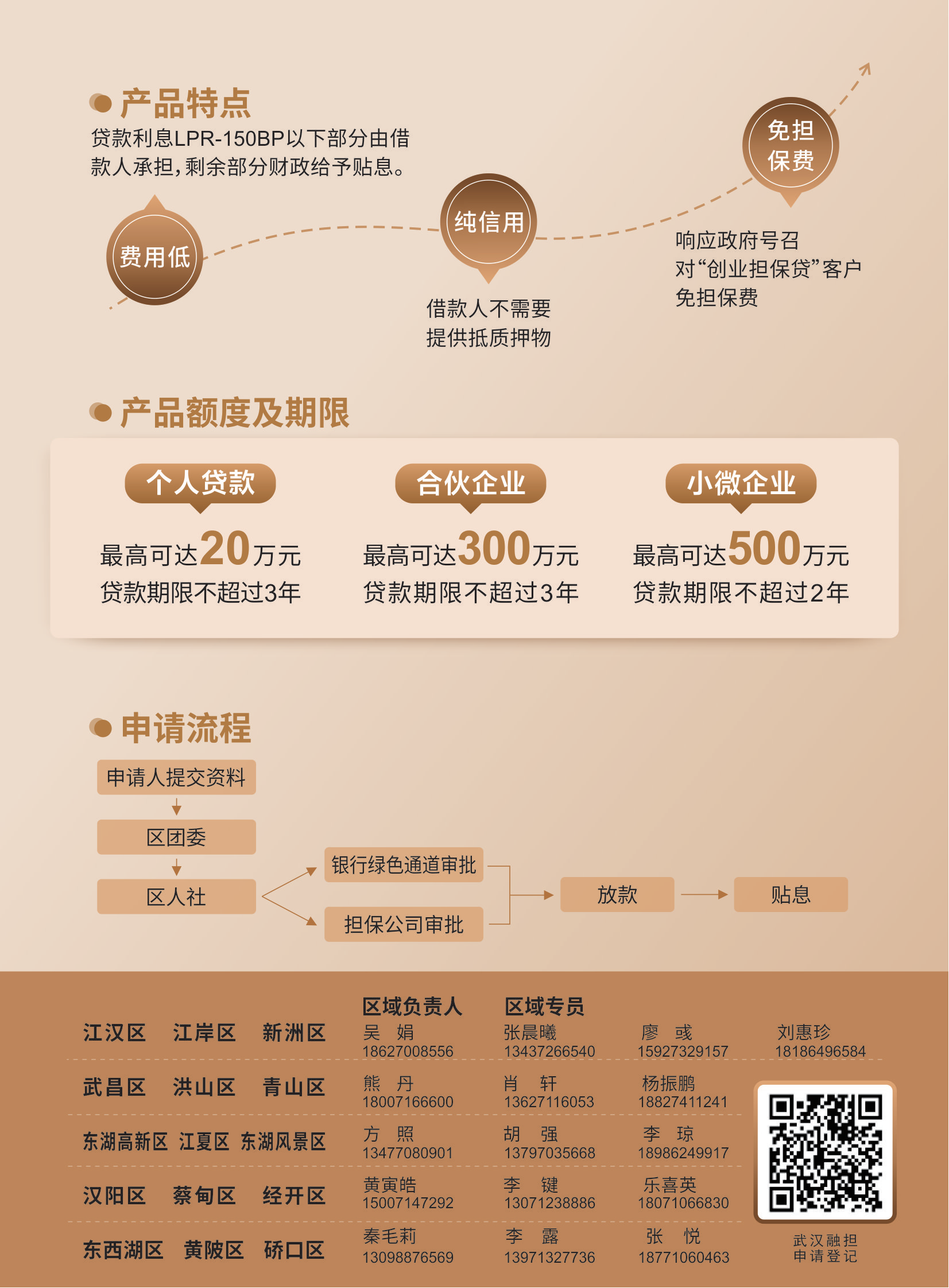 全面解析贷款产品：从申请到获批，一站式解决方案