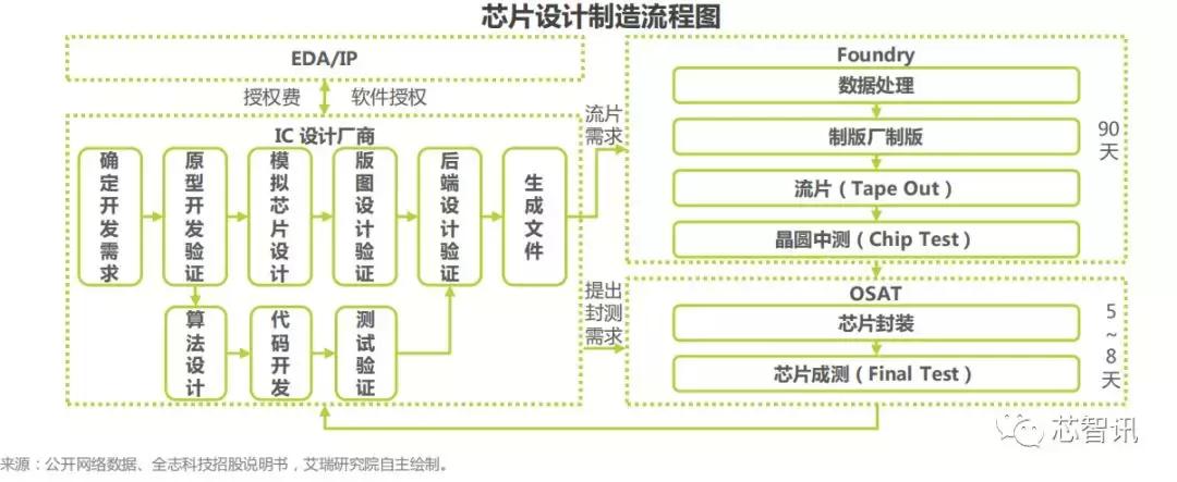 AI撰写研究报告的高效方法