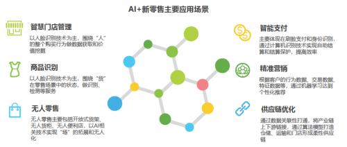 AI撰写研究报告的高效方法