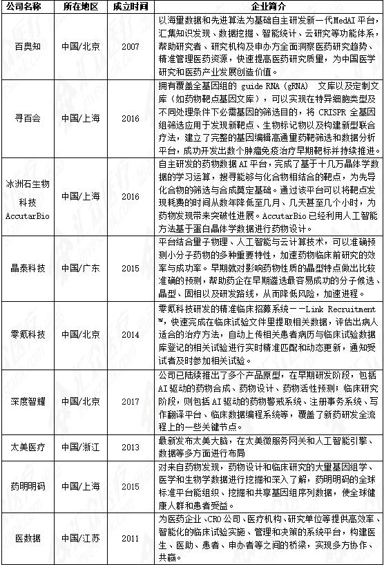 AI撰写研究报告的高效方法