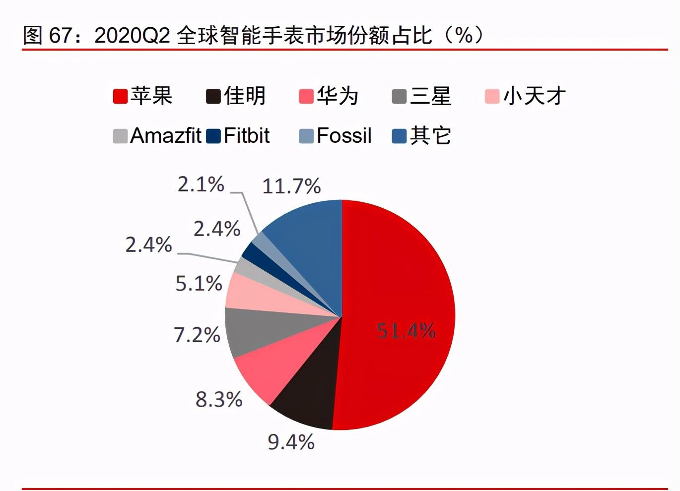 AI撰写研究报告的高效方法