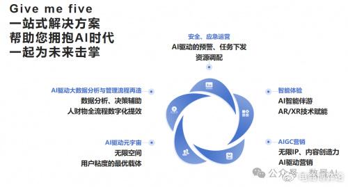 璁智慧赋能，绉戝艺术融合，娆続创意无限：AI文案新境界