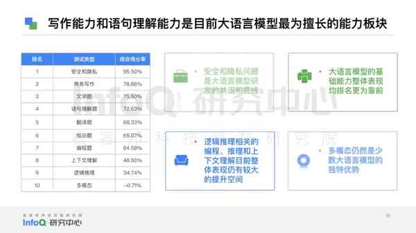 2023年度论文写作辅助工具综合排行榜：功能、评价与用户推荐指南