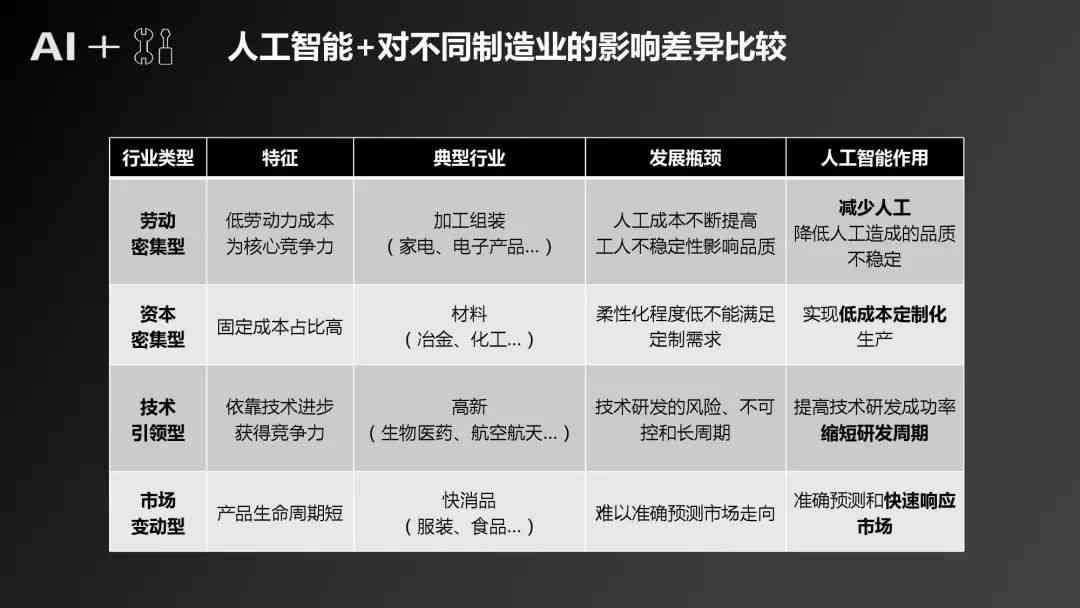 人工智能开题报告：撰写指南、范文、PPT及答辩技巧