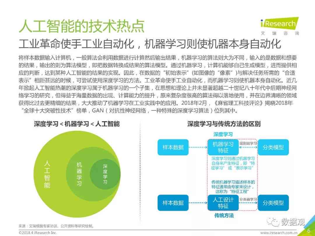 人工智能开题报告：撰写指南、范文、PPT及答辩技巧