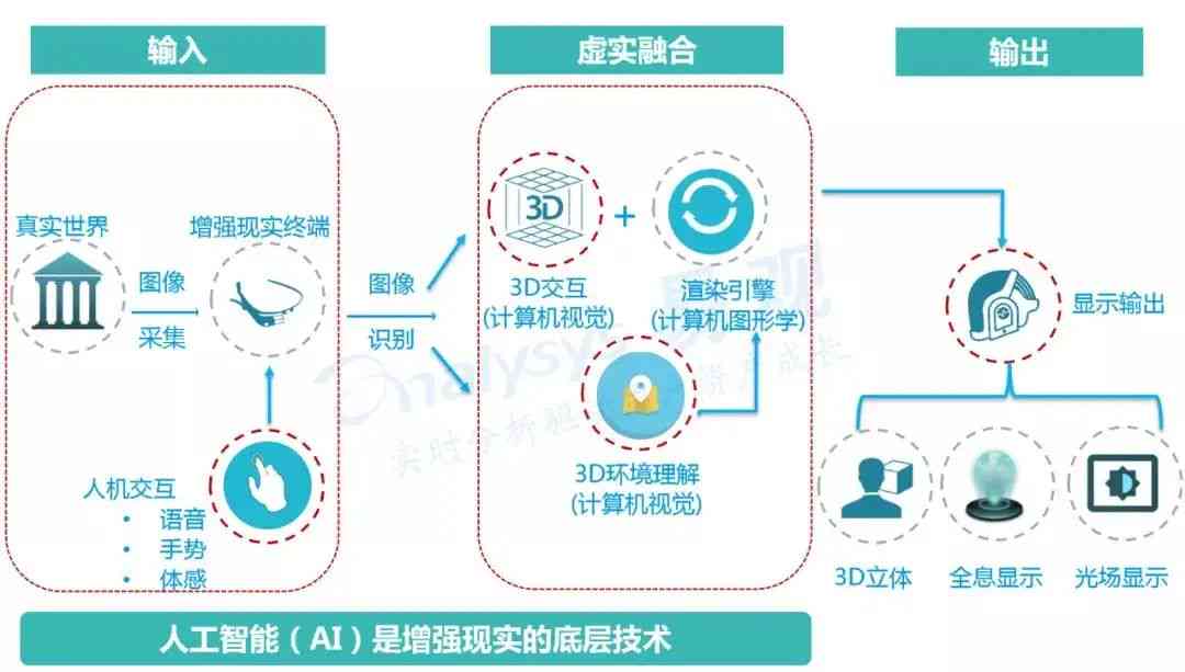 AI技术全方位解析：应用场景、功能介绍及实际操作指南