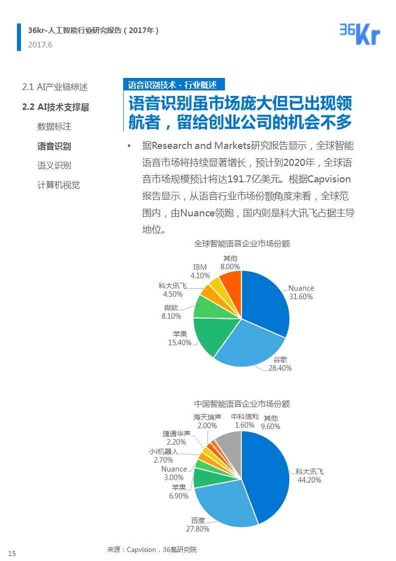 国内ai应用场景分析报告