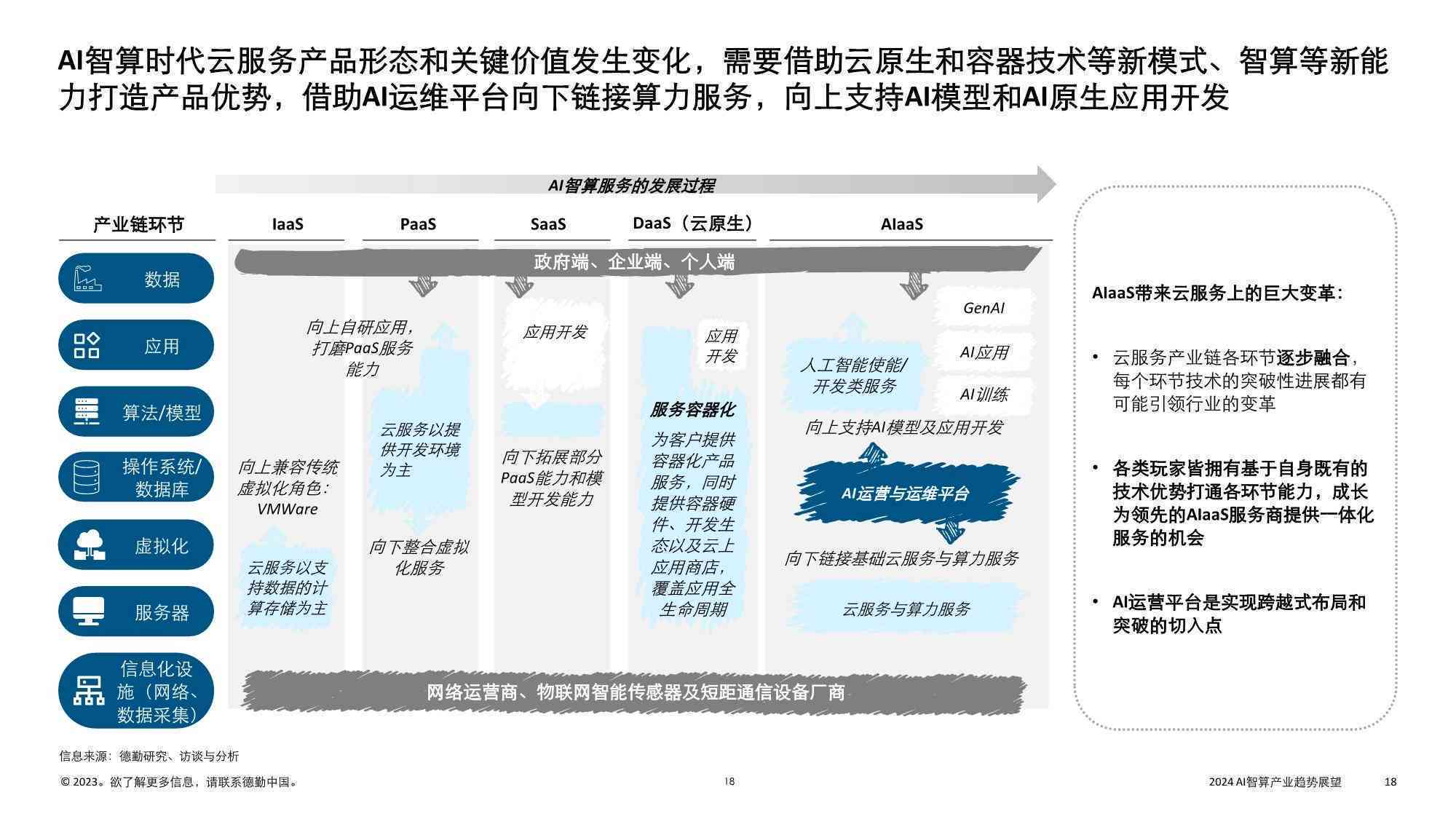 国内ai应用场景分析报告