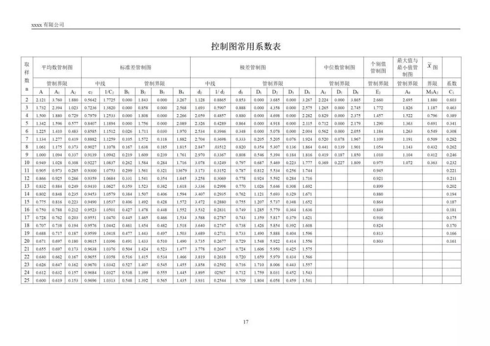 ai工具编写作业指导书