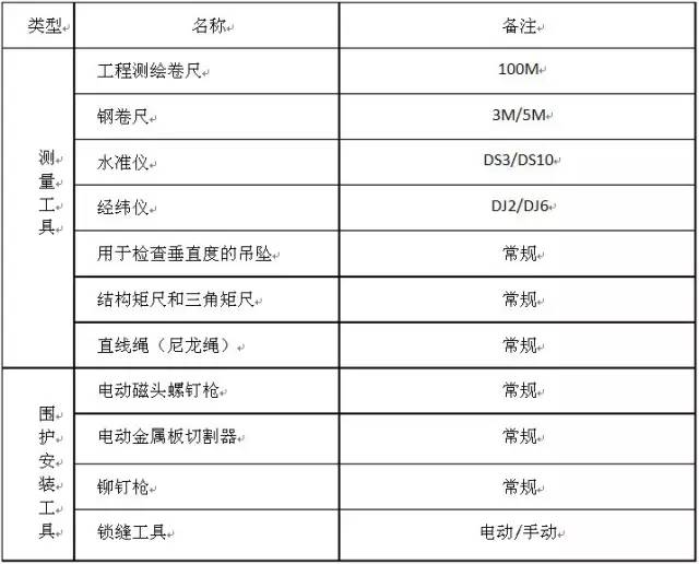 ai工具编写作业指导书