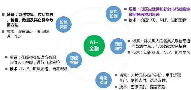 AI写作平台盈利指南：从入门到精通的完整攻略