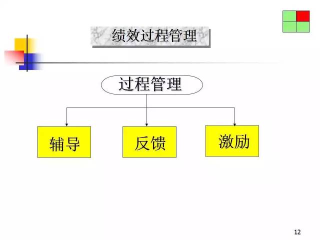 全方位指南：制作高效工作汇报PPT的步骤、技巧与实用案例解析