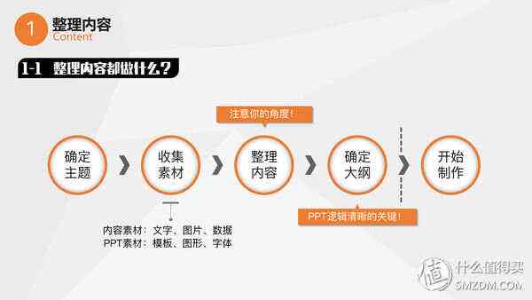 全面解析：工作汇报PPT制作全流程指南与技巧