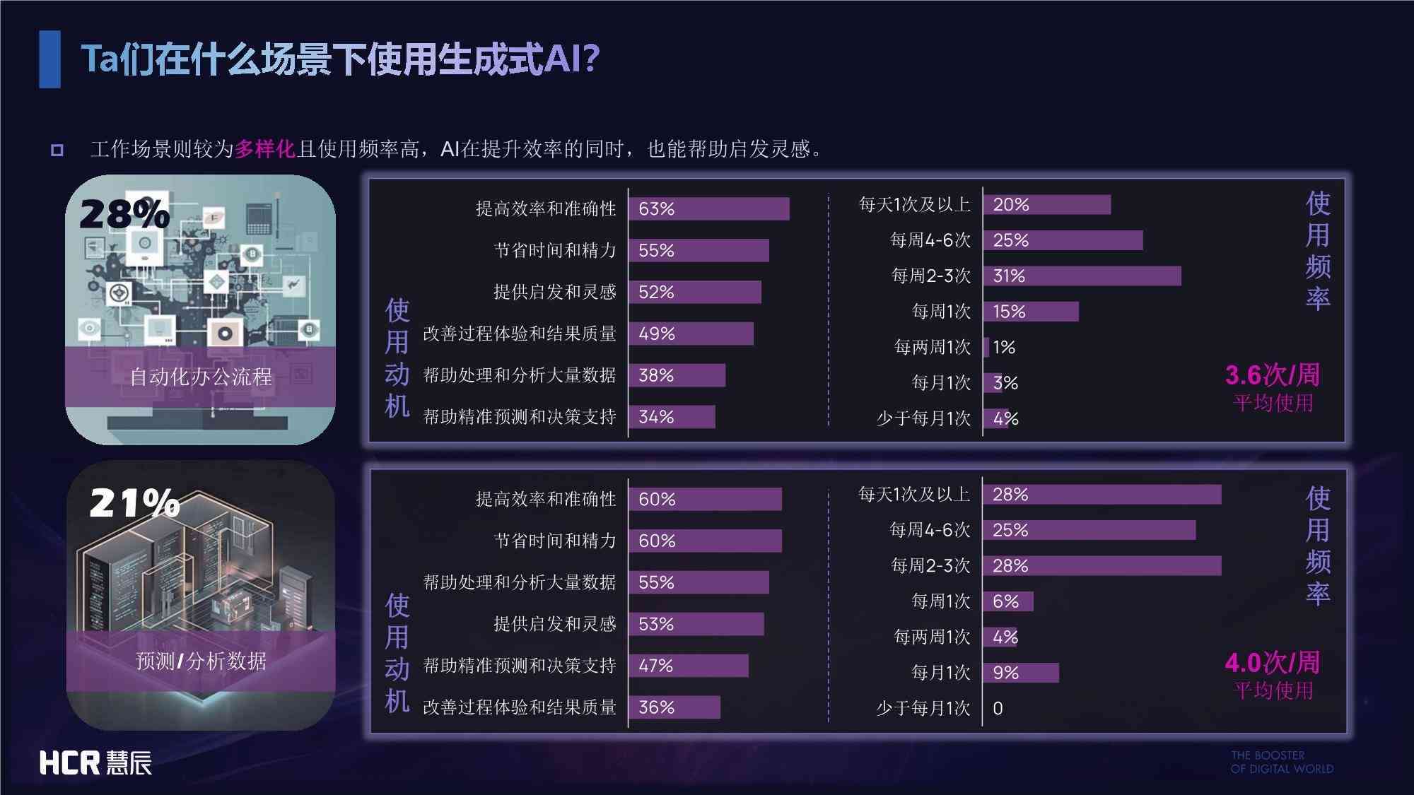 ai分析报告生成器