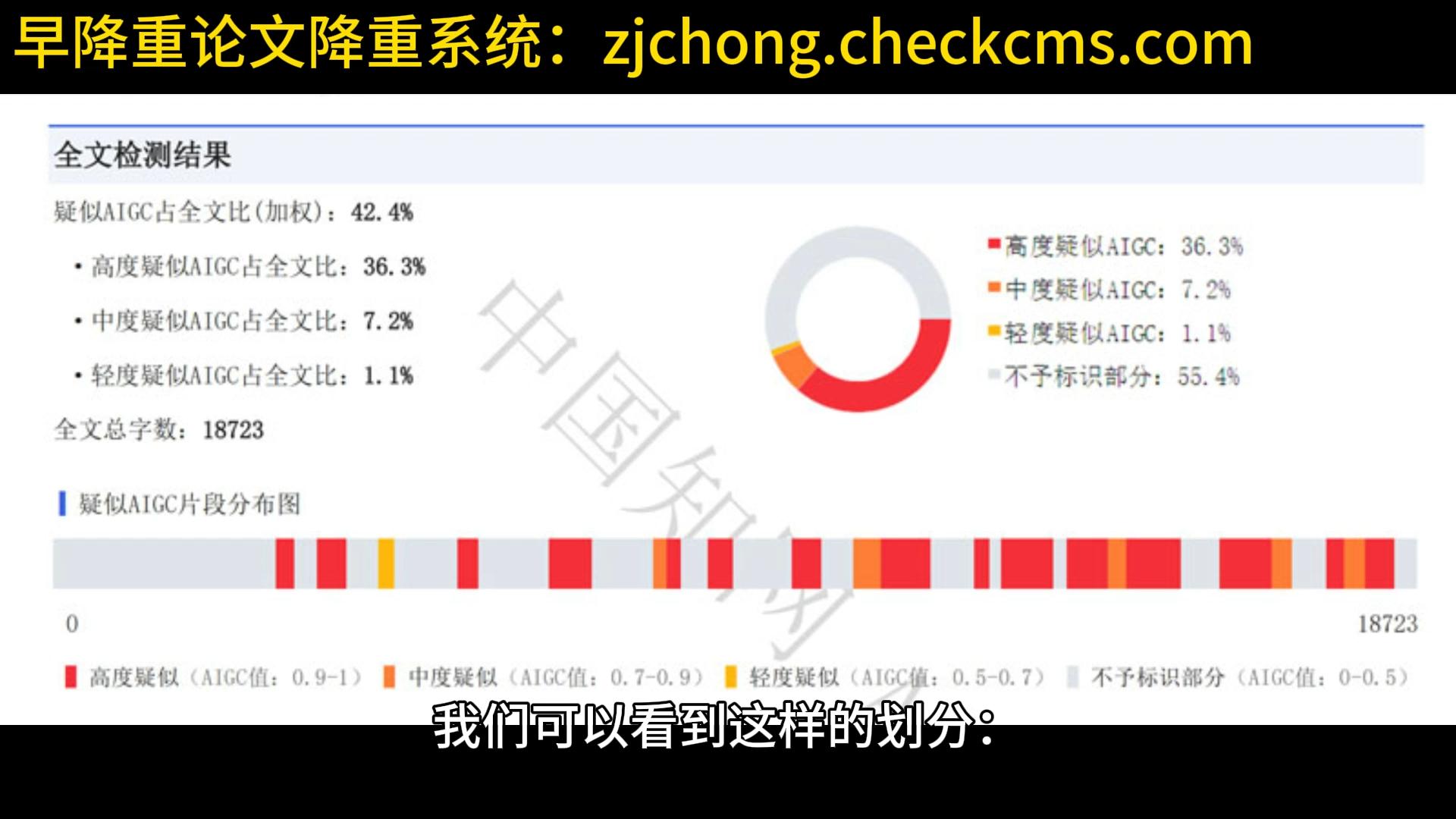 文库AI创作的查重率是多少合适且合格的标准