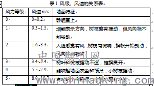 文库查重率分析：探讨其准确性与影响因素