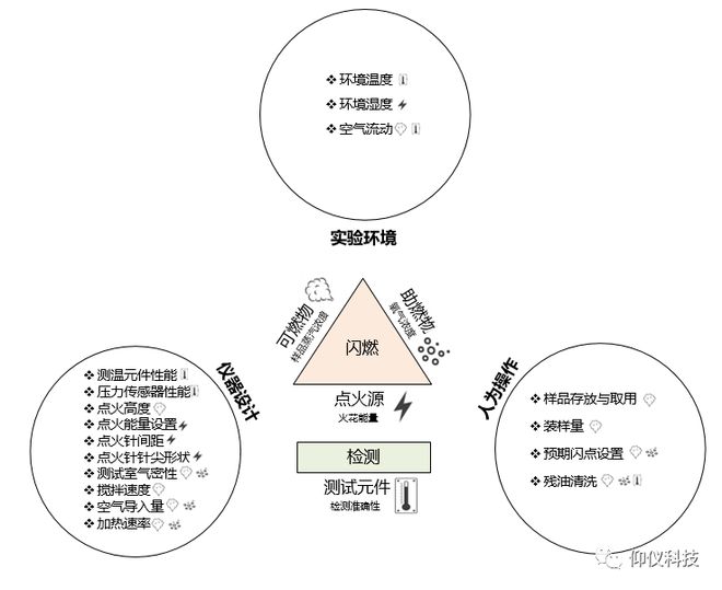 文库查重率分析：探讨其准确性与影响因素