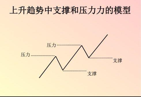 AI黄金分割线画法及如何绘制AI黄金分割矩形