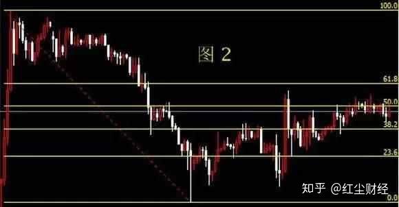 AI黄金分割线画法及如何绘制AI黄金分割矩形