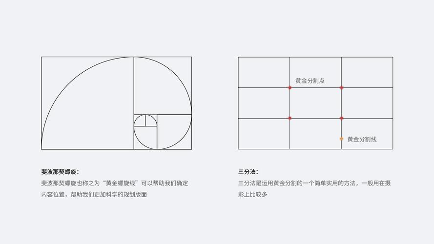 黄金分割线工具使用方法及获取途径