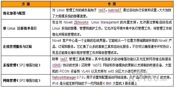 全面解析：写作修改服务所涵盖的具体范围与细节