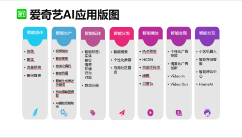 利用AI技术高效完成作业的方法