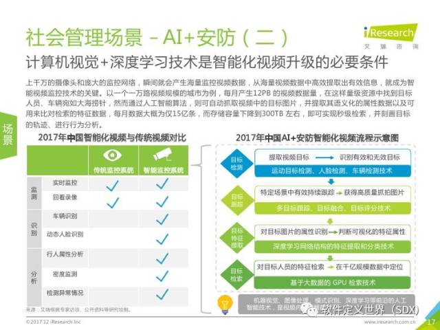 人工智能运营年度成果与展望：年终综合分析报告