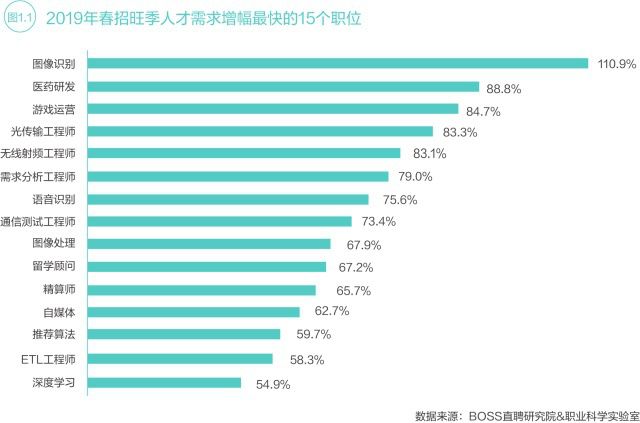 AI运营工资：岗位职责、招聘要求及待遇概述