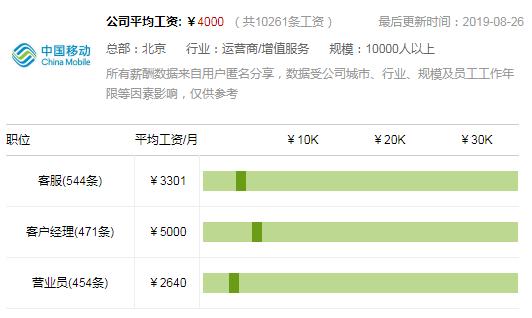 AI运营工资：岗位职责、招聘要求及待遇概述