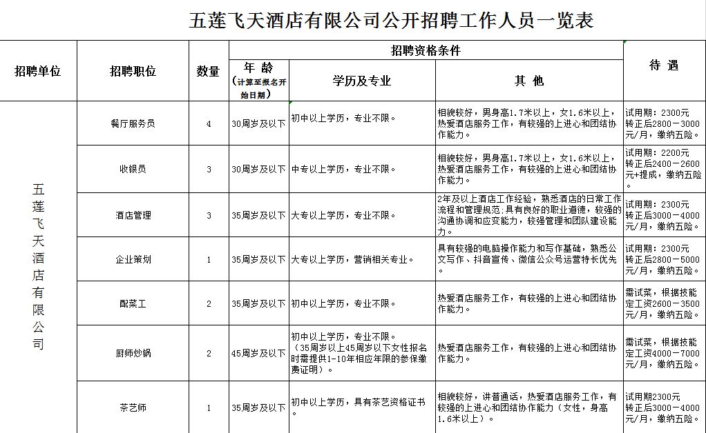 AI运营工资：岗位职责、招聘要求及待遇概述