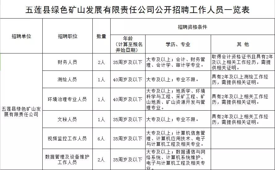 AI运营工资：岗位职责、招聘要求及待遇概述