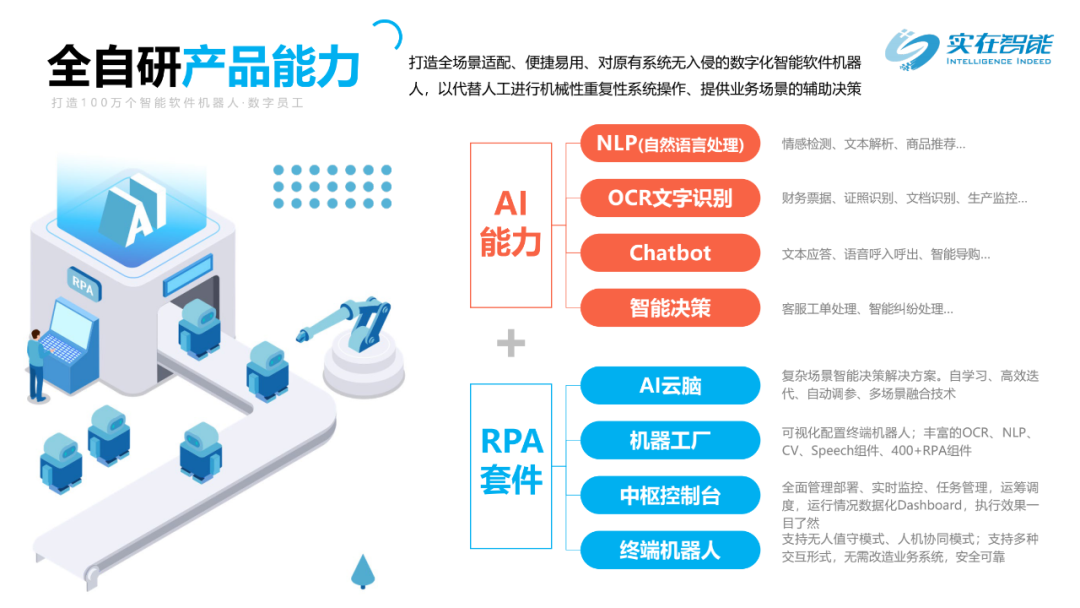 智能AI运营管理专家