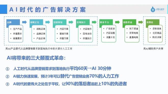 智能AI运营管理专家