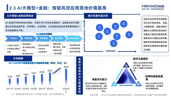 探索AI生成调查报告的网站与工具：全面指南