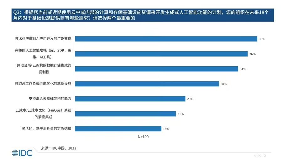 探索AI生成调查报告的网站与工具：全面指南