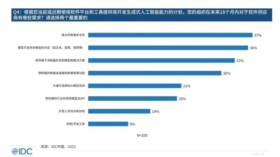 探索AI生成调查报告的网站与工具：全面指南