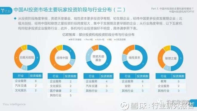 探索AI生成调查报告的网站与工具：全面指南