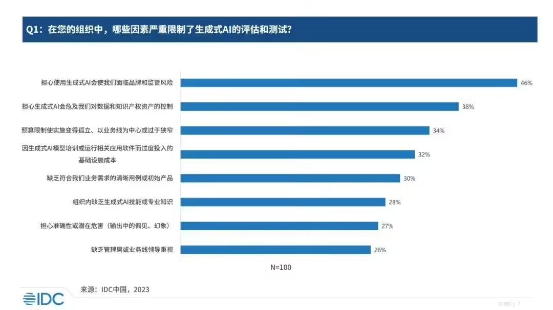 探索AI生成调查报告的网站与工具：全面指南