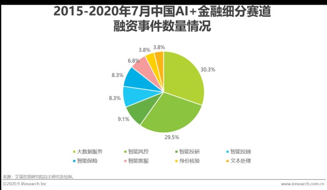 AI作曲市场调研分析报告总结与反思