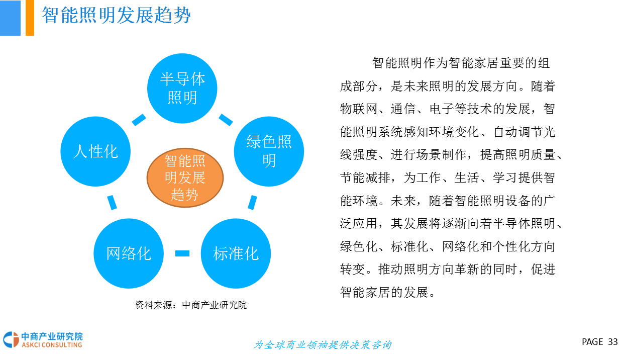 探索鸿蒙AIoT：全面解析其技术优势、应用领域及未来发展前景