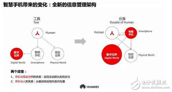 华为AI技术在工作报告撰写中的应用探索