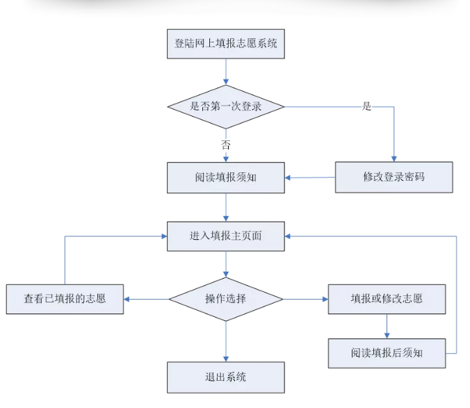 全面解析：AI绘画创作流程、技巧与应用指南