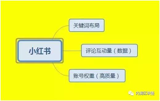 小红书朋友圈文案怎么做：打造高赞文案技巧与发布策略