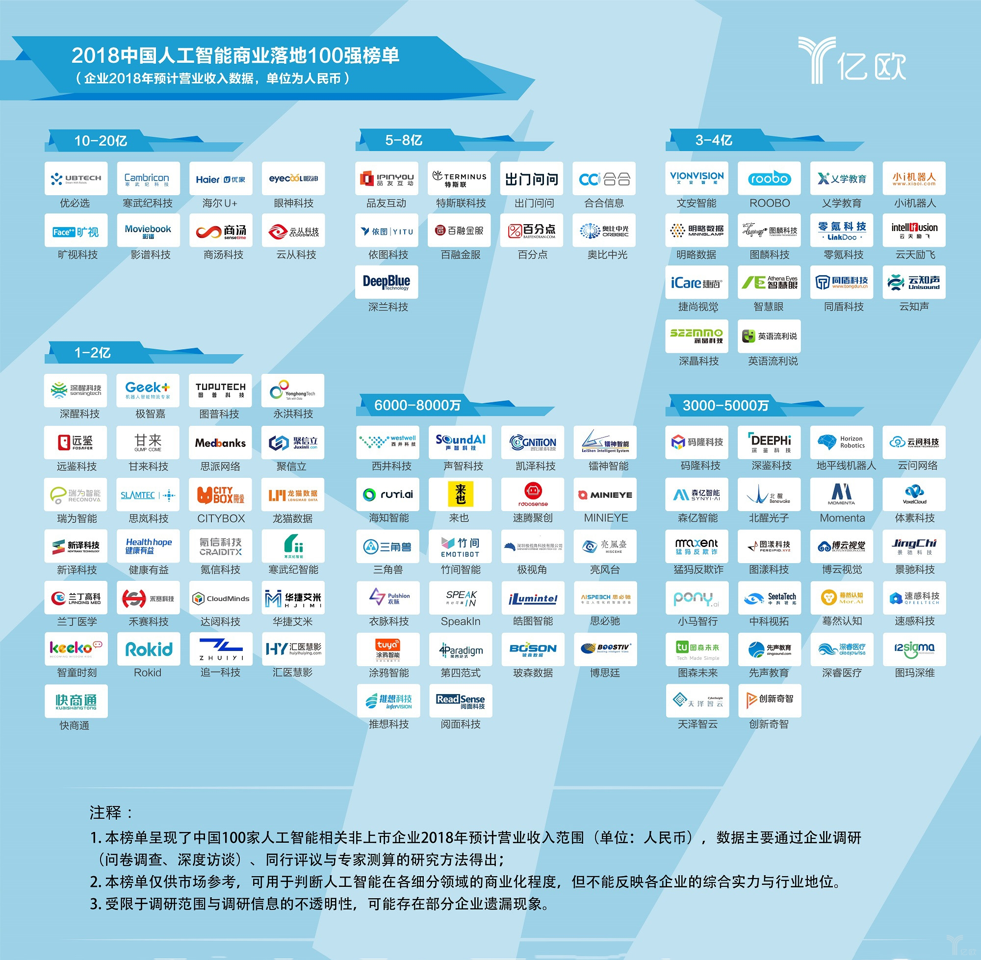 探索AI软件盈利模式：全面解析如何通过人工智能技术实现收益更大化