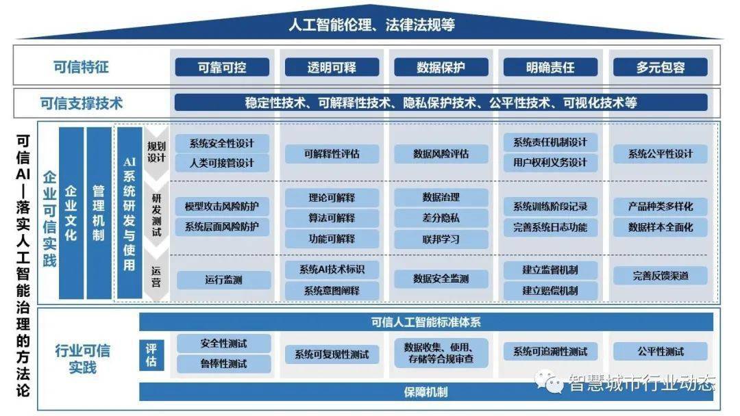 探索AI软件盈利模式：全面解析如何通过人工智能技术实现收益更大化