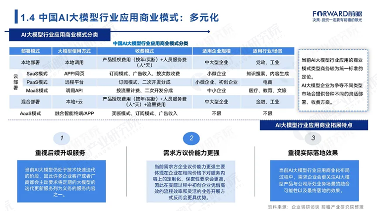 探索AI软件盈利模式：全面解析如何通过人工智能技术实现收益更大化