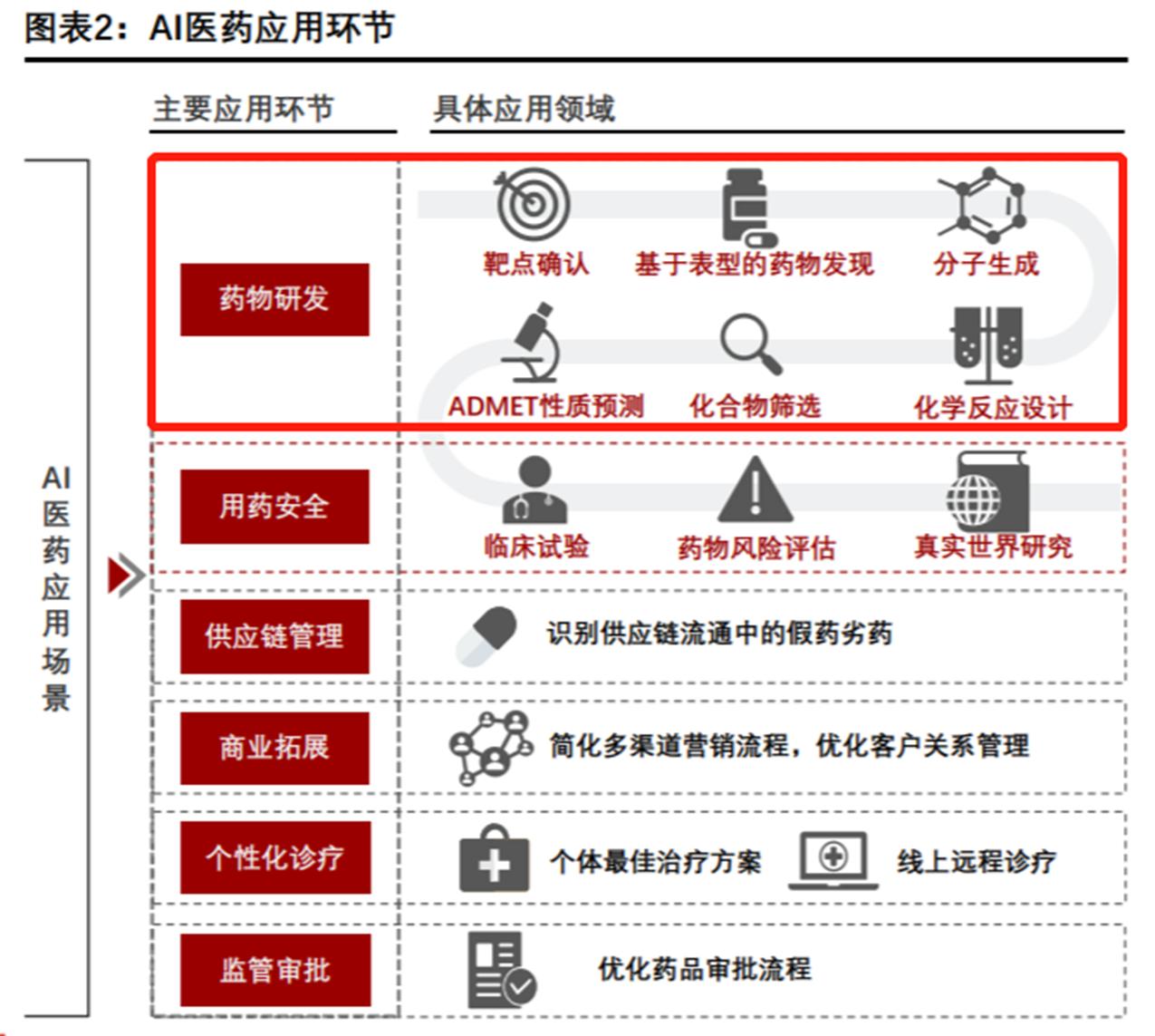 AI数据库结构分析报告撰写指南：关键要素与步骤详解