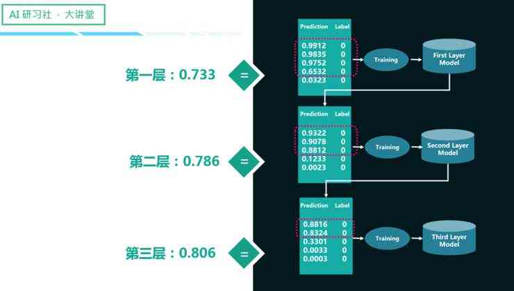 ai数据库结构分析报告：撰写指南与模板大全